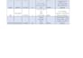research products and competitors and organize finding